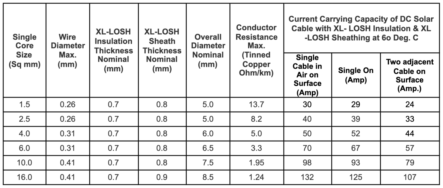 DC wire SC 10 SQMM, 15Mtr. With MC4 Connector ielecssol